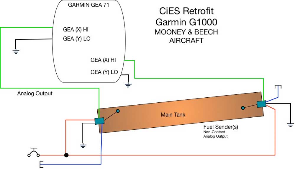 CiES Fuel Sender Schematic for Garmin G1000 Interface for Mooney & Beechcraft ONLY