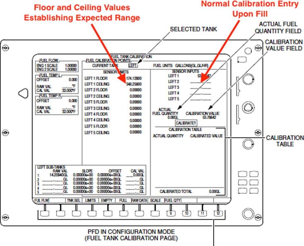 Garmin Fuel Calibration Schematic or Illustration