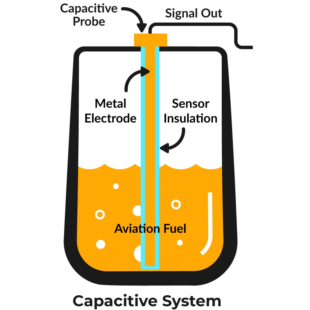 What is a Fuel Sending Unit? Technology Benefits & Disadvantages