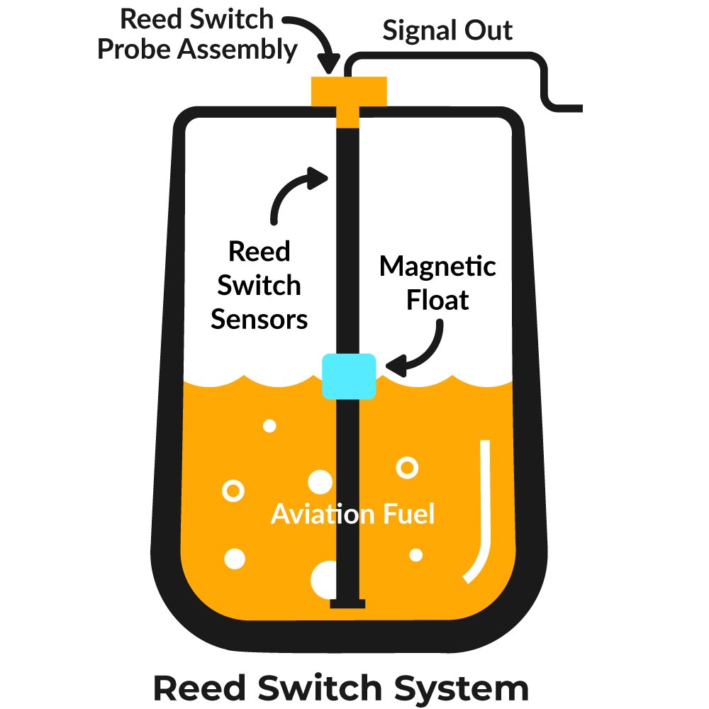 reed switch probe assembly