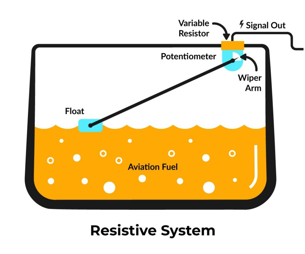 What is a Fuel Sending Unit? Technology Benefits & Disadvantages