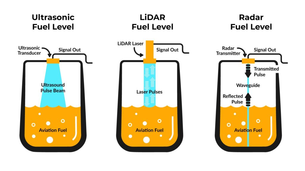 What is a Fuel Sending Unit? Technology Benefits & Disadvantages